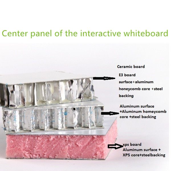 center flat panel of the interactive whiteboards